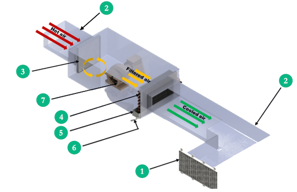 simplified schematics of an AC installation